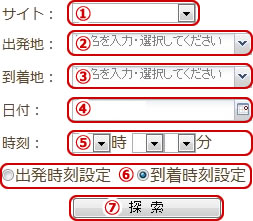 基本的なご利用手順